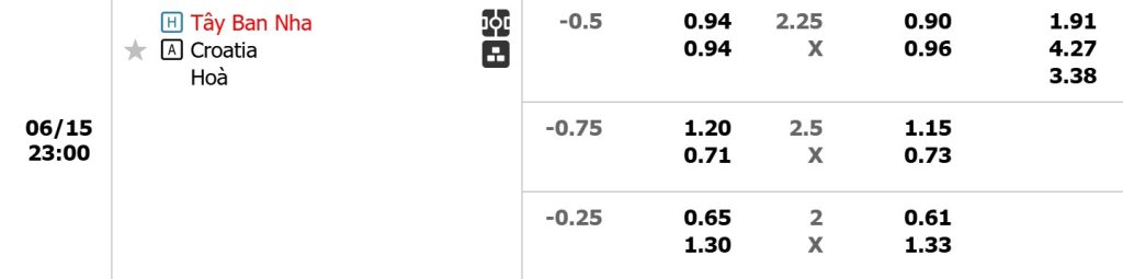 Keo-tran-Tay-Ban-Nha-vs-Croatia-16-6-2024
