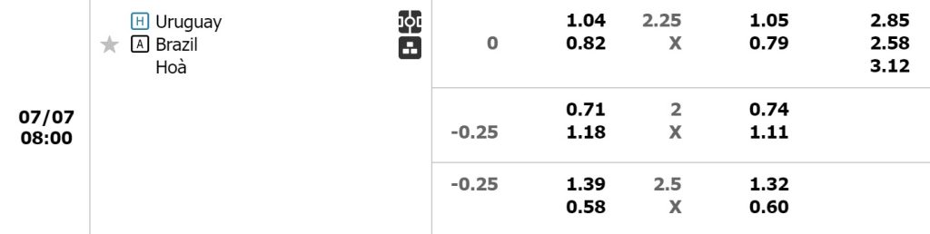 keo-tran-Uruguay-vs-Brazil-07-07-2024