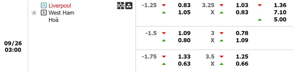 keo-tran-Liverpool-vs-West-Ham-26-09-2024