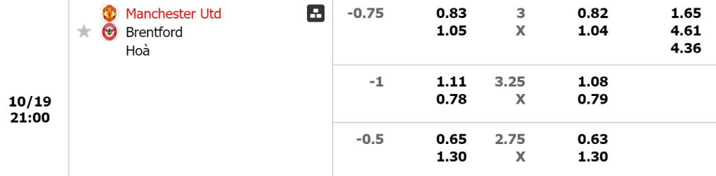 èo trận Manchester Utd vs Brentford