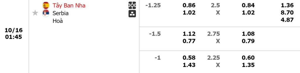 keo-tran-Tây-Ban-Nha-vs-Serbia-16-10-2024
