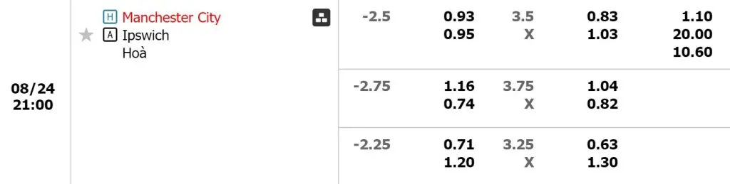  keo-tran-Manchester-City-vs-Ipswich-24-08-2024
