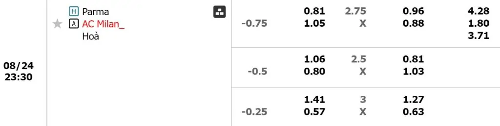 keo-tran-Parma-vs-AC-Milan-25-08-2024